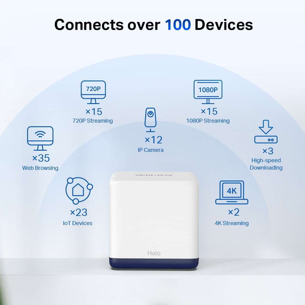 Bekijk afbeelding 5 van MERCUSYS Mesh HALO H50G - AC1900 Gigabit set van 3